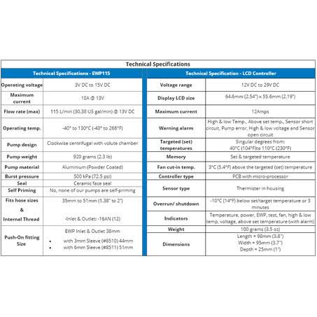 Other 4
