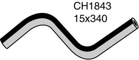 Default Image