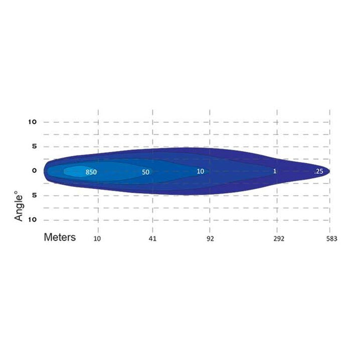 7" 70W LED DRIVING LIGHT 9-32V 7 x 10W **CAN USE LV9413** **CLEARANCE**