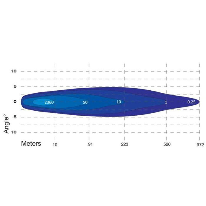 9" 120W LED DRIVING LIGHT 9-32 V 5MM **CAN USE LV9416** **CLEARANCE**