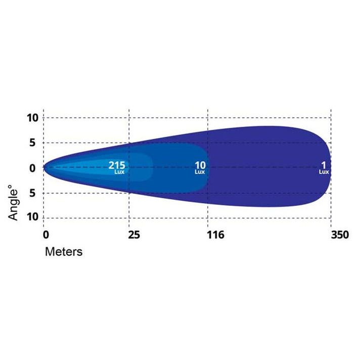 11" LED SLIM LIGHT BAR 45W 9 x 5W LEDS COMBO BEAM 9-36V INPUT VOLTAGE