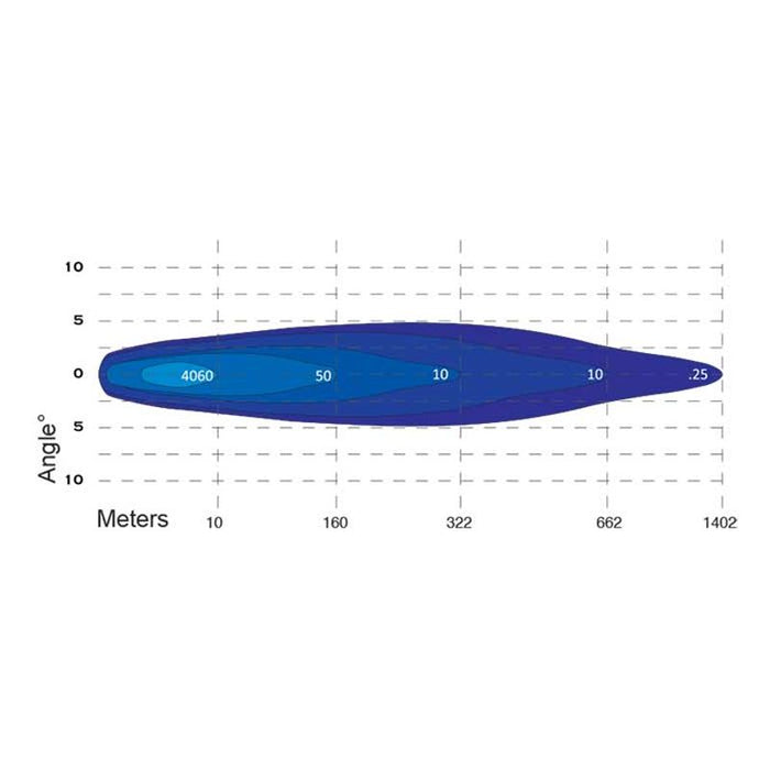 9" DRIVING LIGHT 45 X 5W LEDS **CAN USE LV9418** **CLEARANCE**