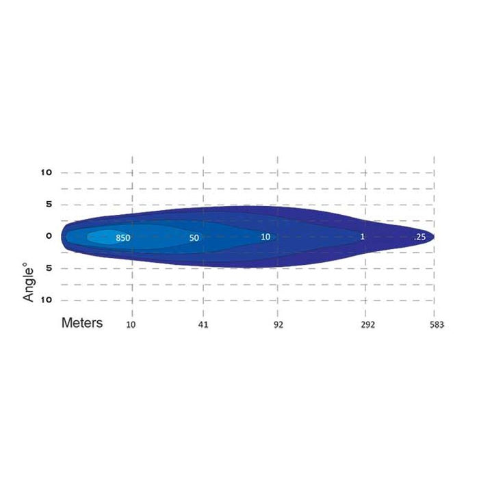 7" TITAN LED DRIVING LIGHT 70W - SLIM BODY TYPE