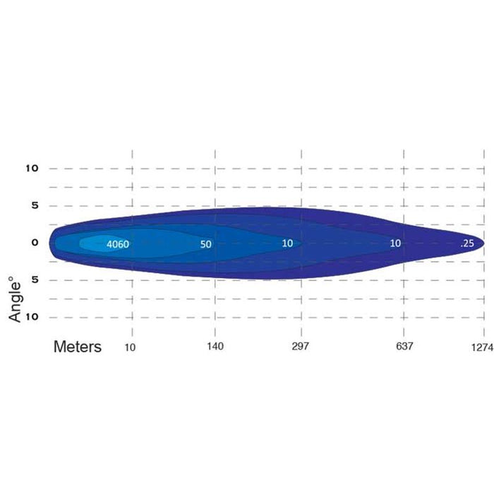9" TITAN LED DRIVING LIGHT 180W - SLIM BODY TYPE **REPLACES LV9410**